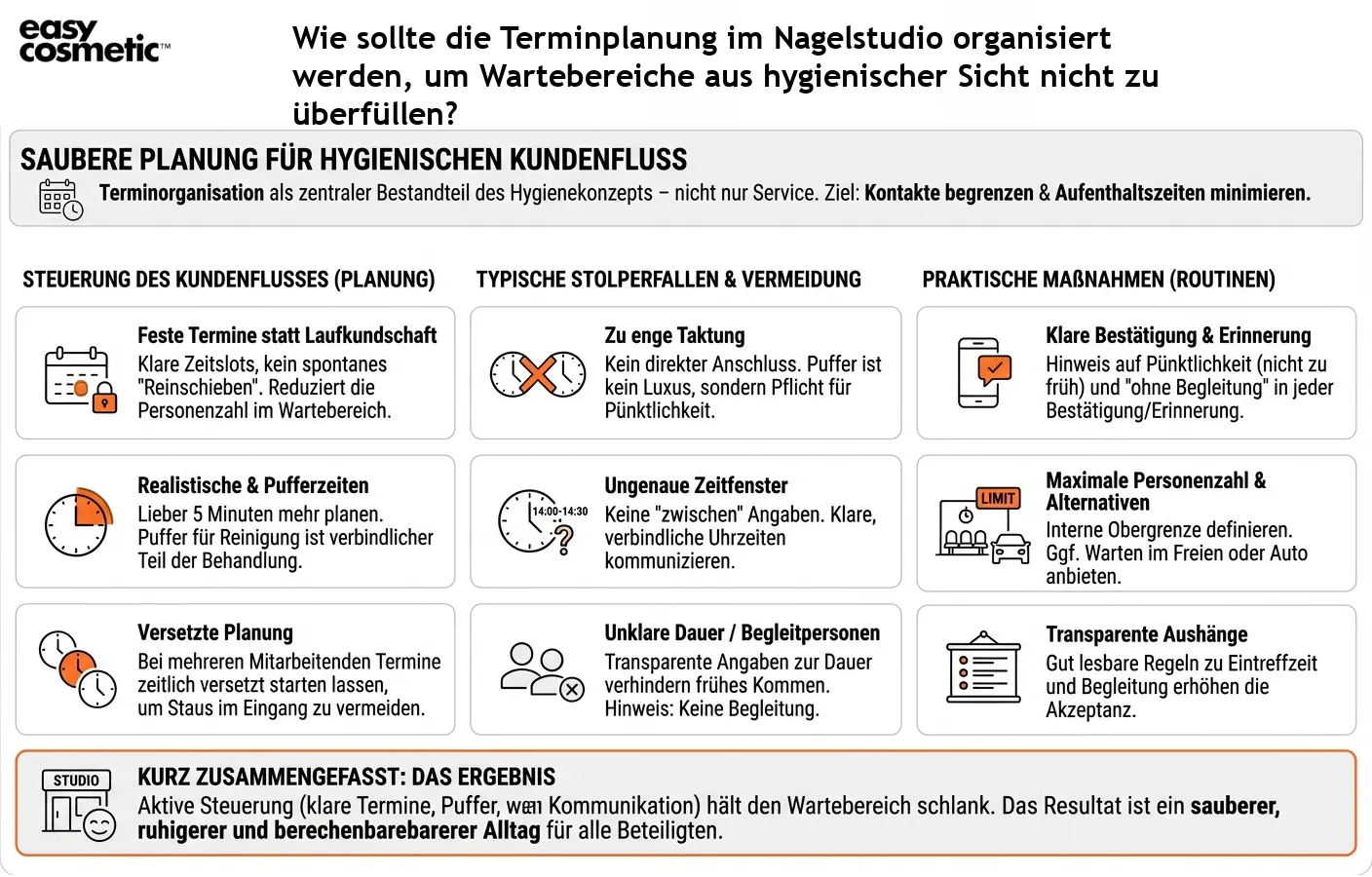 Wie sollte die Terminplanung im Nagelstudio organisiert werden, um Wartebereiche aus hygienischer Sicht nicht zu überfüllen?