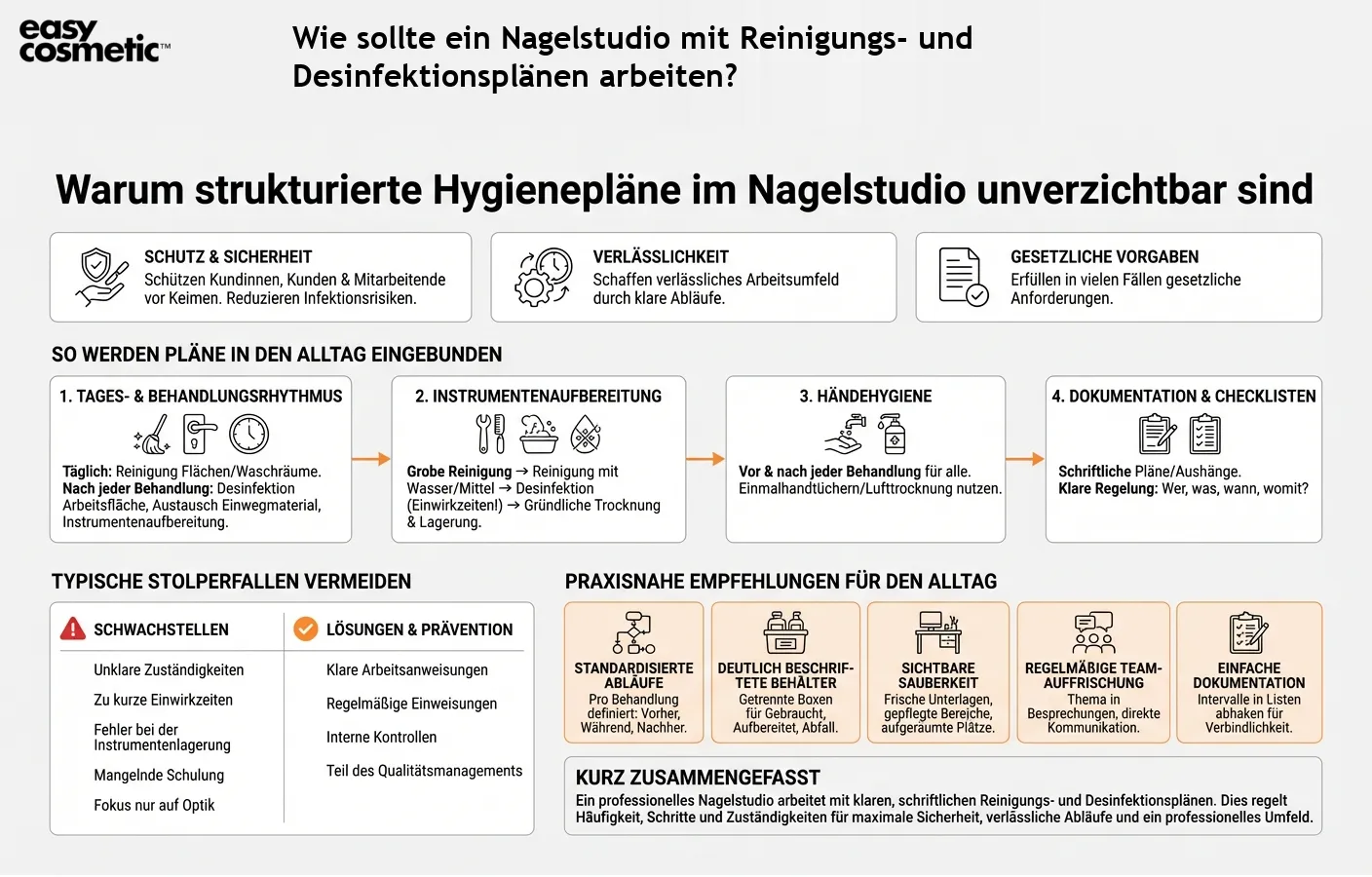 Wie sollte ein Nagelstudio mit Reinigungs- und Desinfektionsplänen arbeiten?