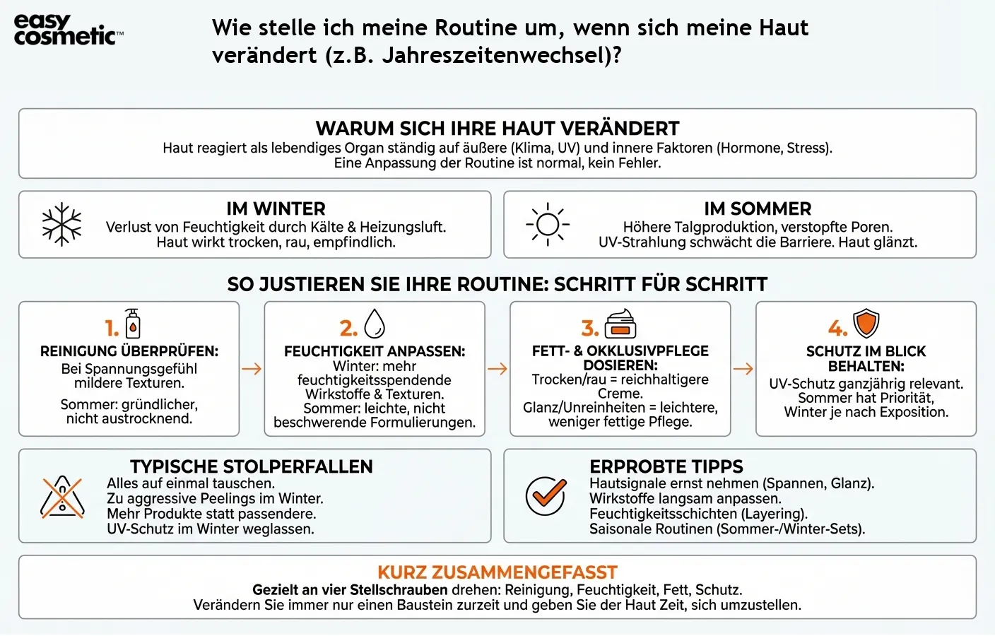Wie stelle ich meine Routine um, wenn sich meine Haut verändert (z.B. Jahreszeitenwechsel)?