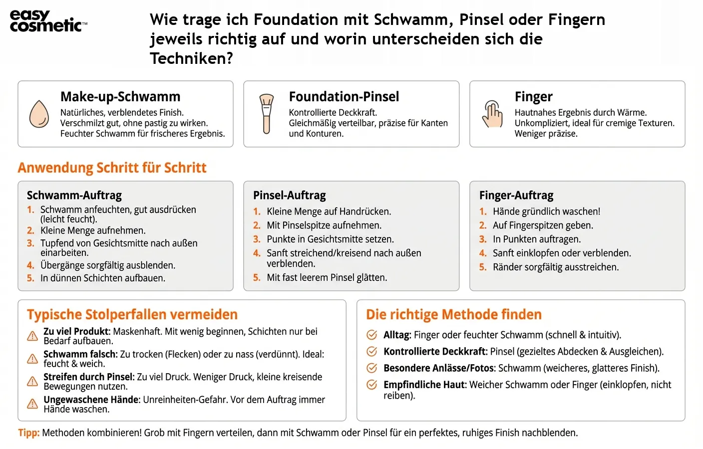 Wie trage ich Foundation mit Schwamm, Pinsel oder Fingern jeweils richtig auf und worin unterscheiden sich die Techniken?
