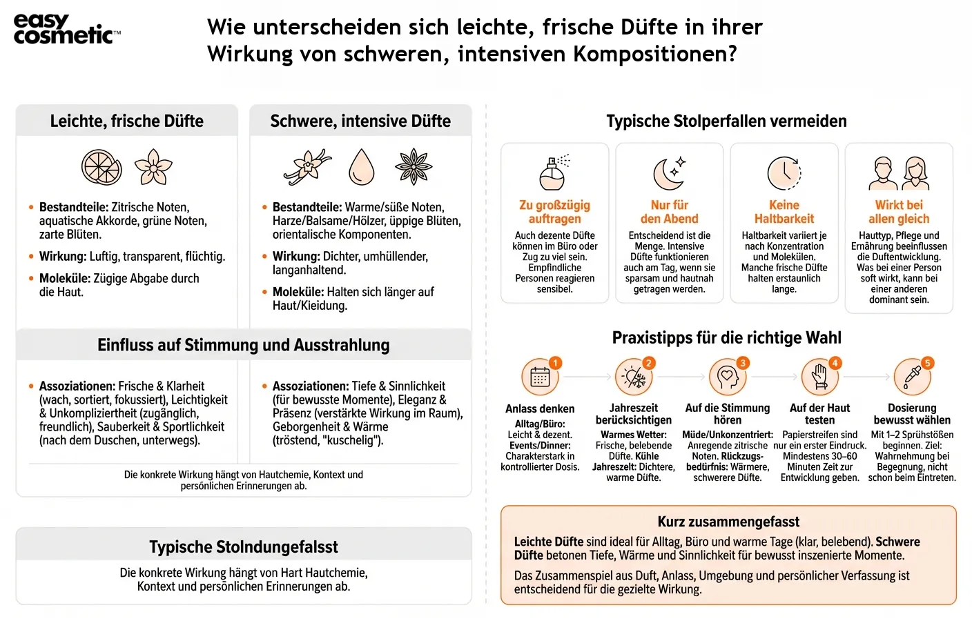 Wie unterscheiden sich leichte, frische Düfte in ihrer Wirkung von schweren, intensiven Kompositionen?