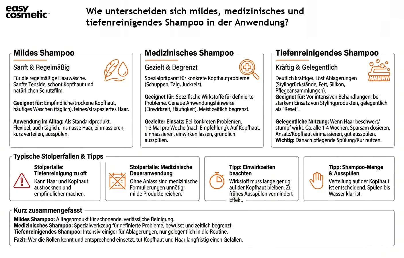 Wie unterscheiden sich mildes, medizinisches und tiefenreinigendes Shampoo in der Anwendung?