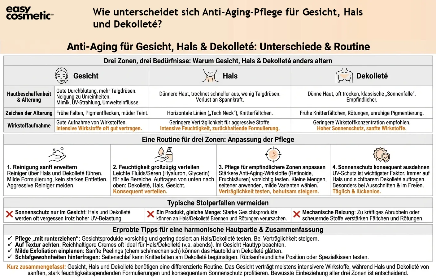 Wie unterscheidet sich Anti-Aging-Pflege für Gesicht, Hals und Dekolleté?
