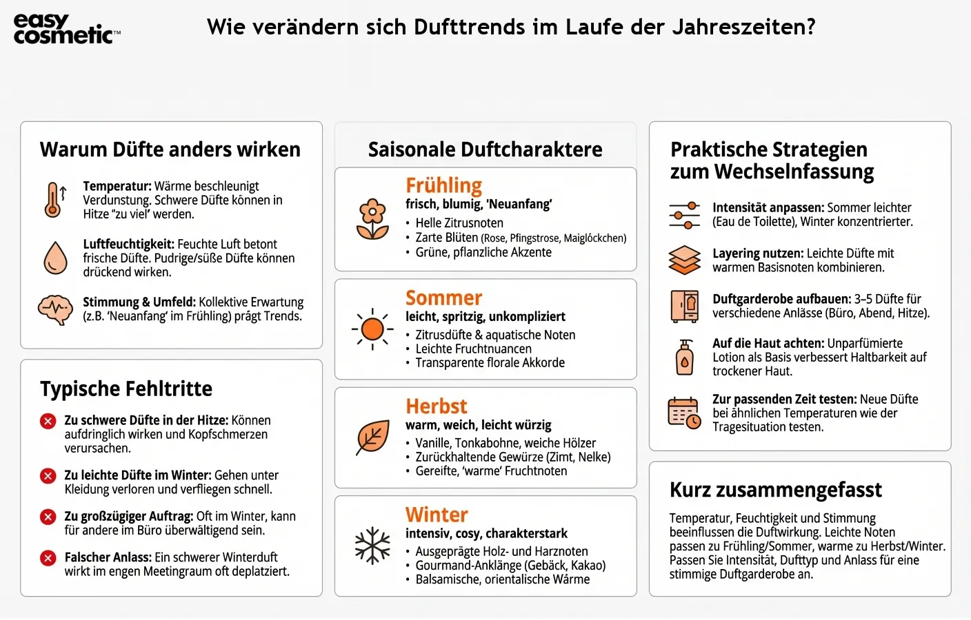Wie verändern sich Dufttrends im Laufe der Jahreszeiten?