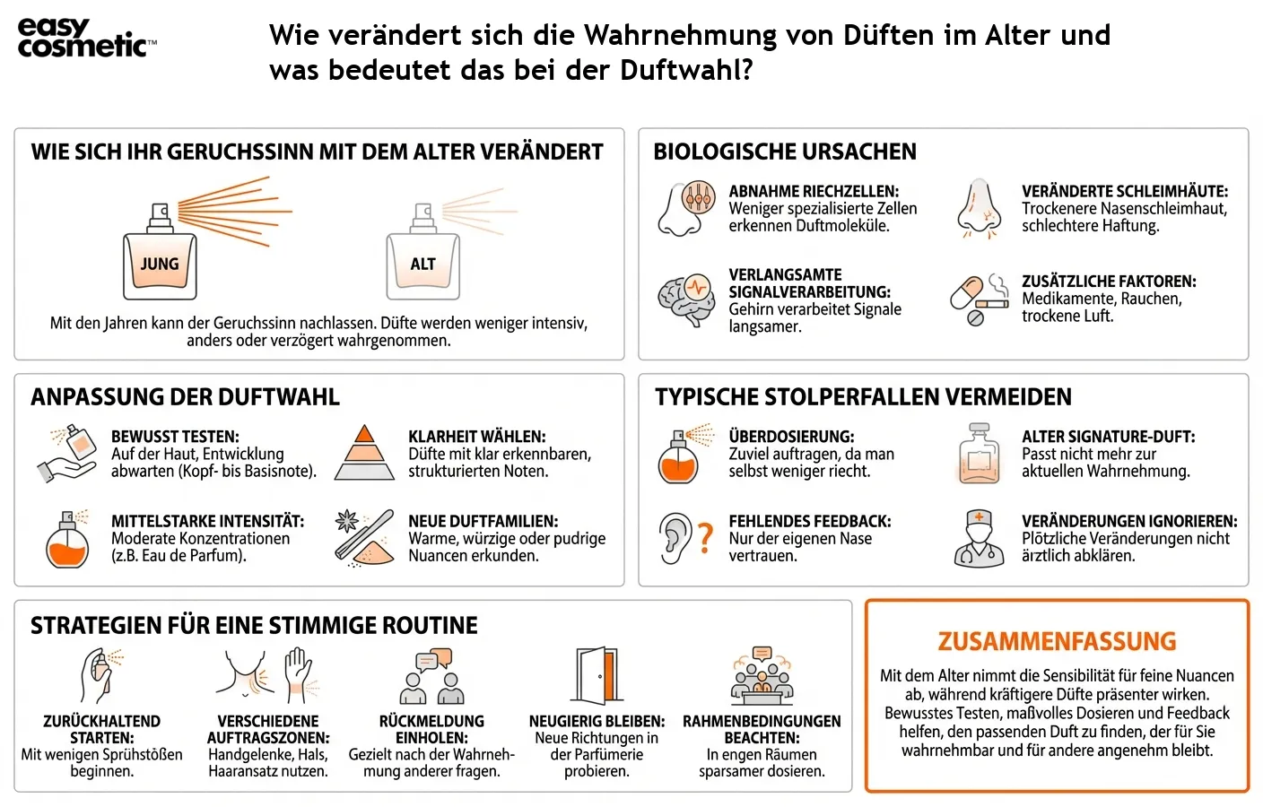 Wie verändert sich die Wahrnehmung von Düften im Alter und was bedeutet das bei der Duftwahl?