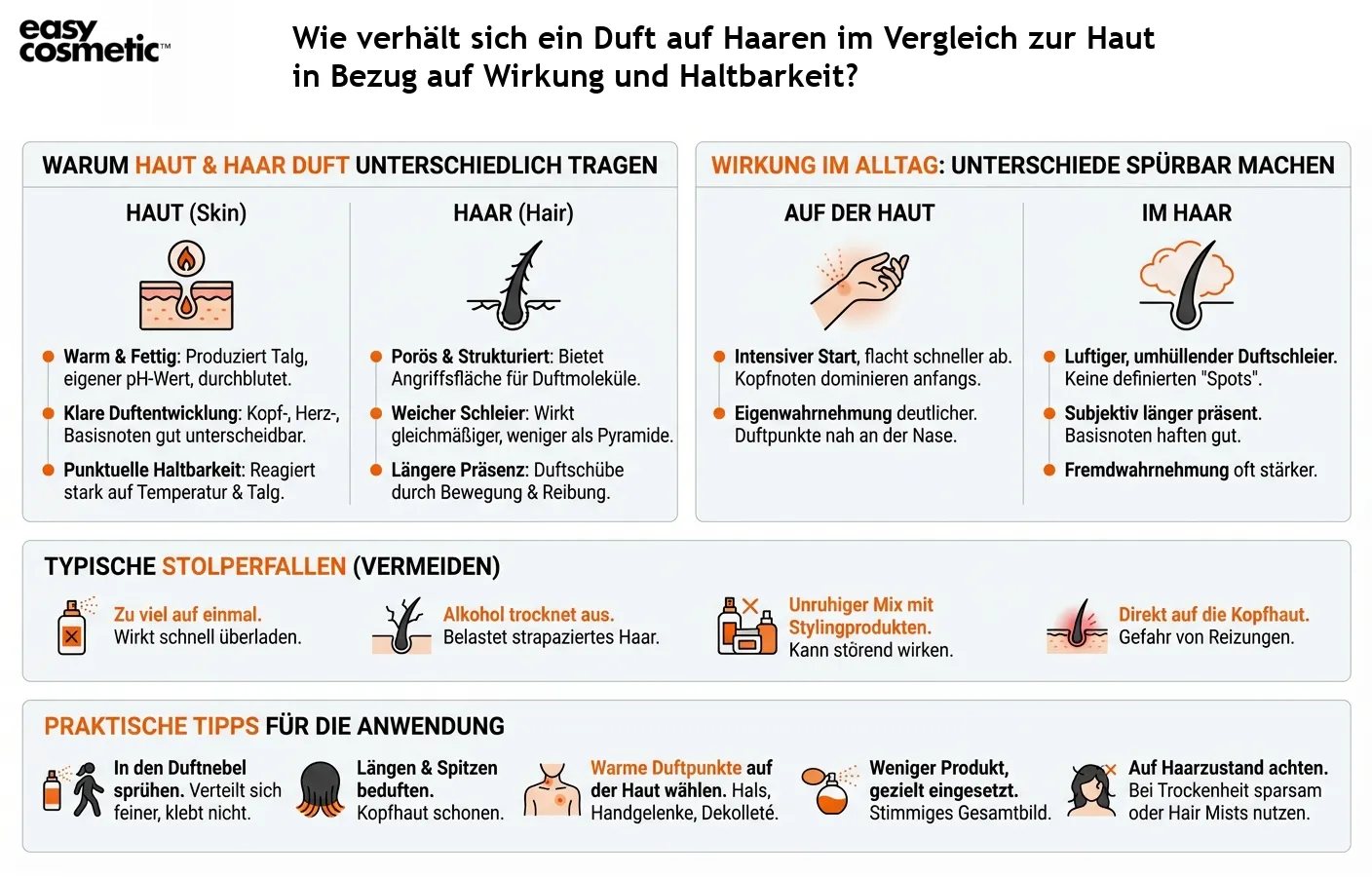 Wie verhält sich ein Duft auf Haaren im Vergleich zur Haut in Bezug auf Wirkung und Haltbarkeit?