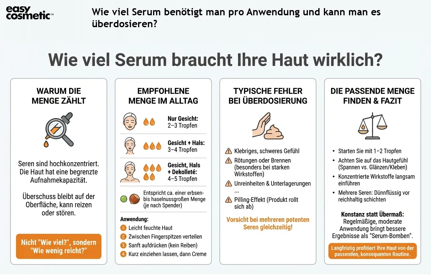 Wie viel Serum benötigt man pro Anwendung und kann man es überdosieren?