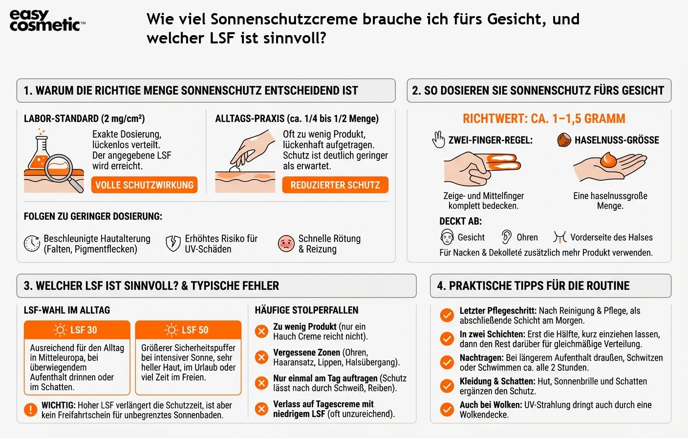 Wie viel Sonnenschutzcreme brauche ich fürs Gesicht, und welcher LSF ist sinnvoll?