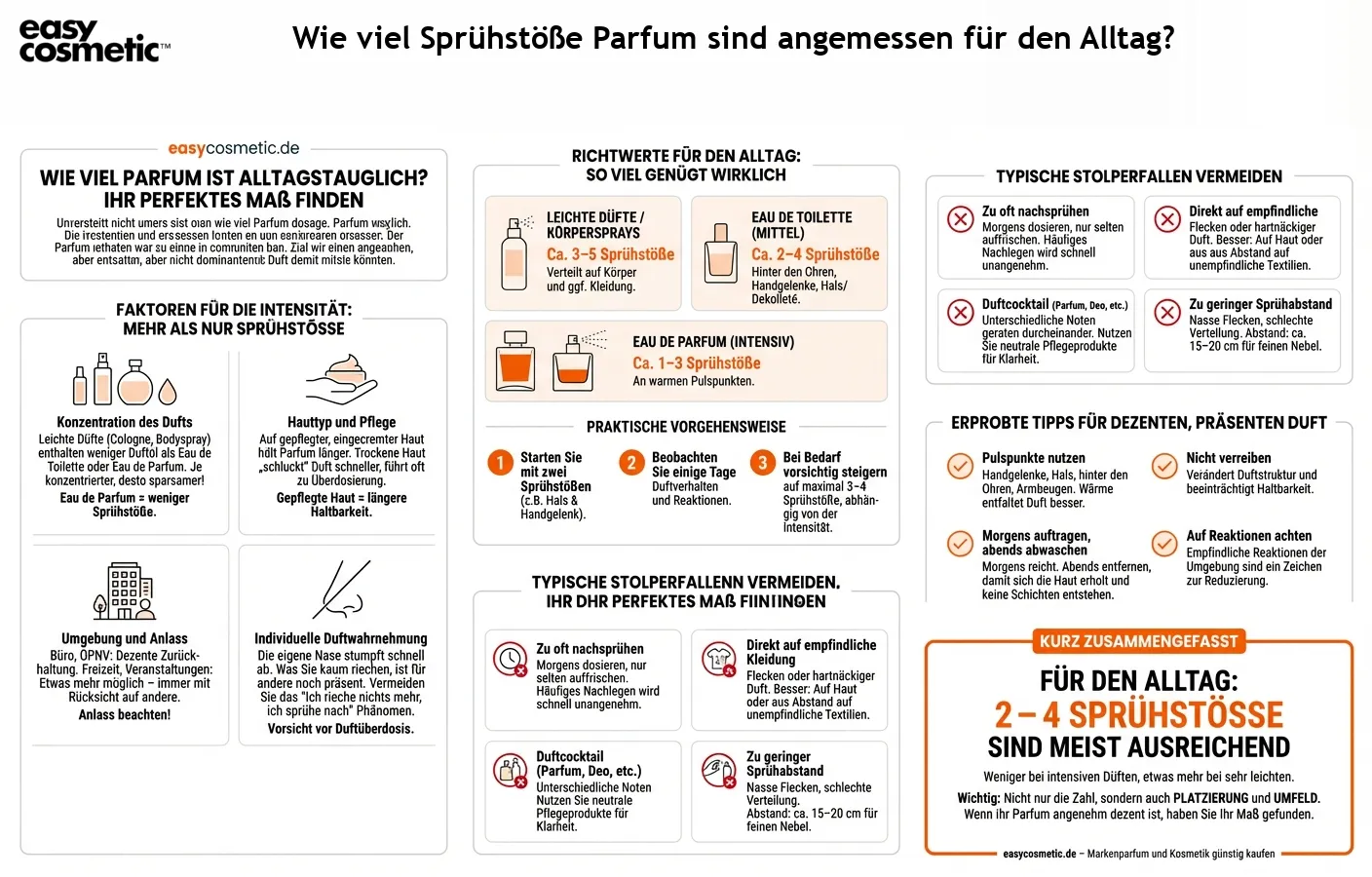 Wie viel Sprühstöße Parfum sind angemessen für den Alltag?