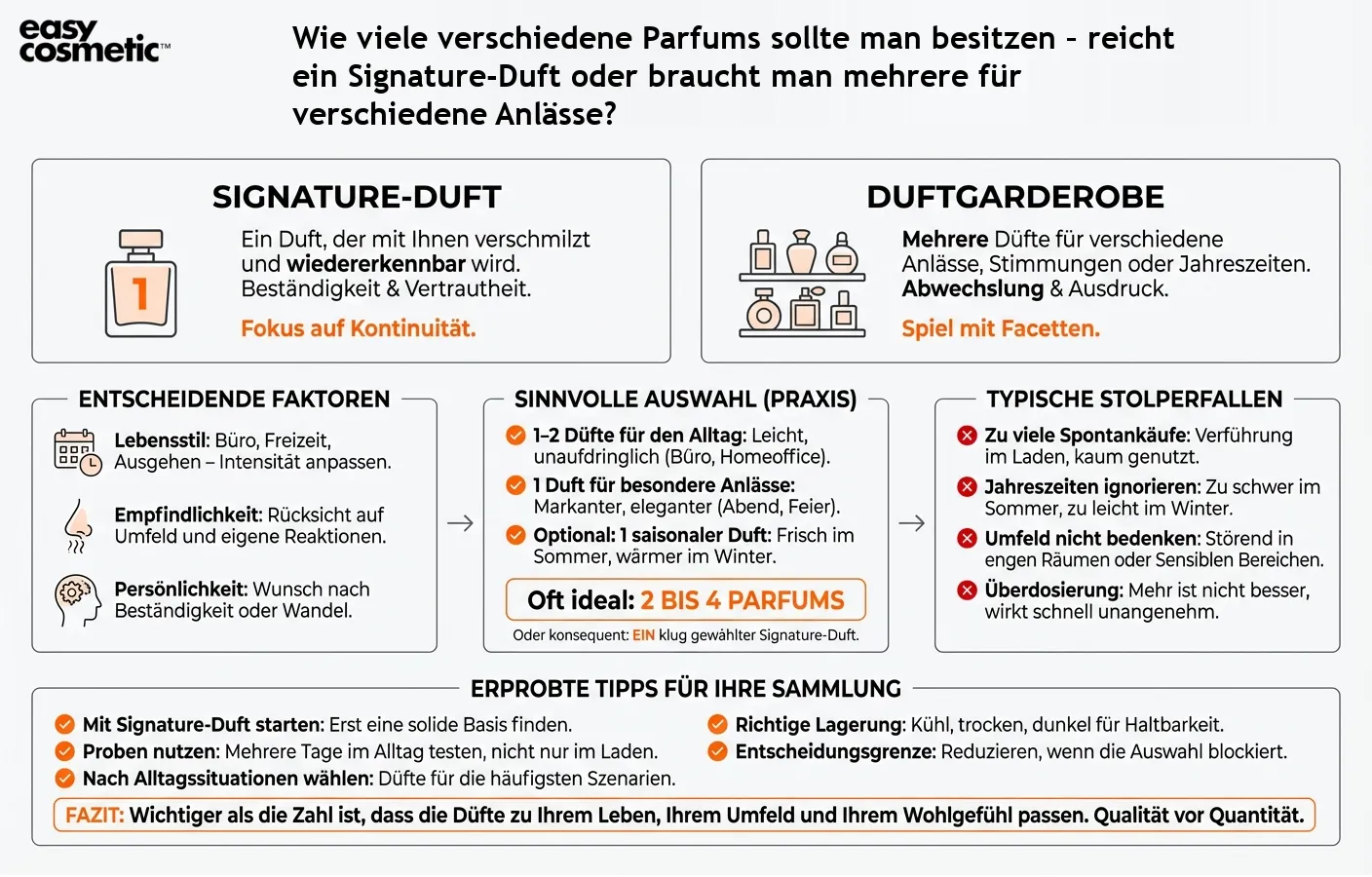 Wie viele verschiedene Parfums sollte man besitzen – reicht ein Signature-Duft oder braucht man mehrere für verschiedene Anlässe?