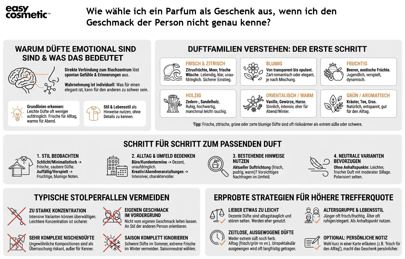 Wie wähle ich ein Parfum als Geschenk aus, wenn ich den Geschmack der Person nicht genau kenne?