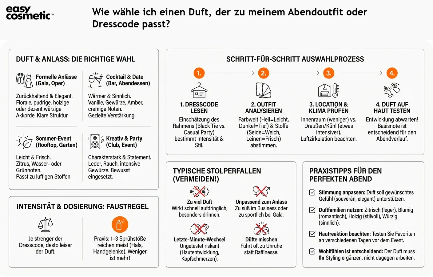 Wie wähle ich einen Duft, der zu meinem Abendoutfit oder Dresscode passt?
