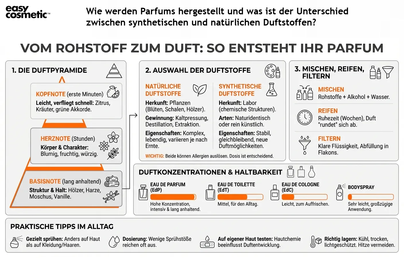 Wie werden Parfums hergestellt und was ist der Unterschied zwischen synthetischen und natürlichen Duftstoffen?