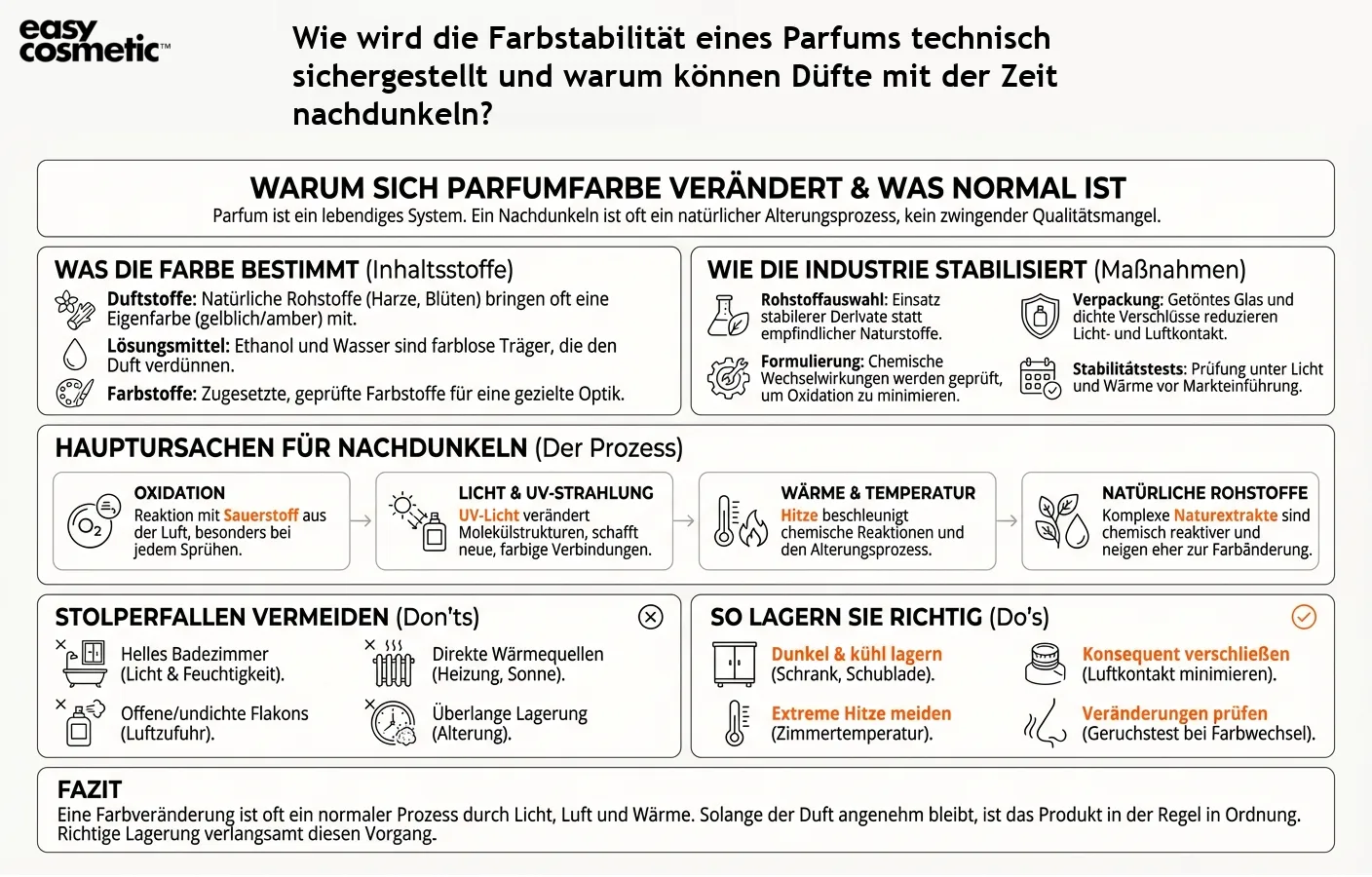 Wie wird die Farbstabilität eines Parfums technisch sichergestellt und warum können Düfte mit der Zeit nachdunkeln?
