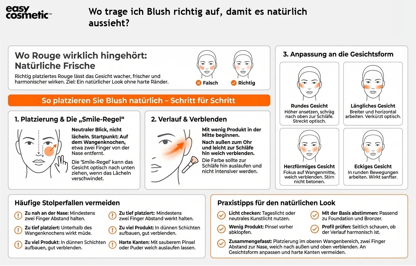 Wo trage ich Blush richtig auf, damit es natürlich aussieht?