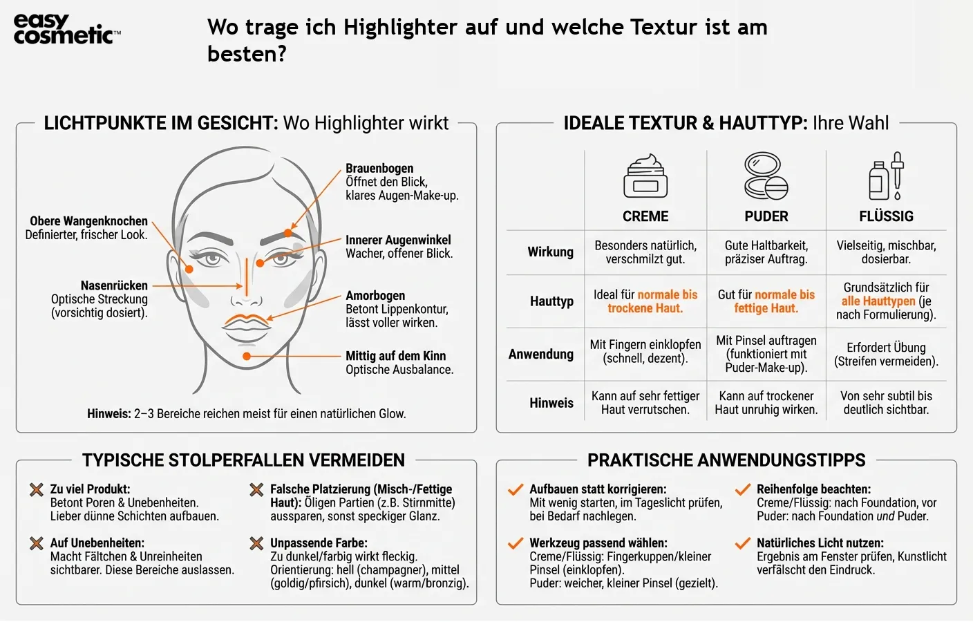 Wo trage ich Highlighter auf und welche Textur ist am besten?