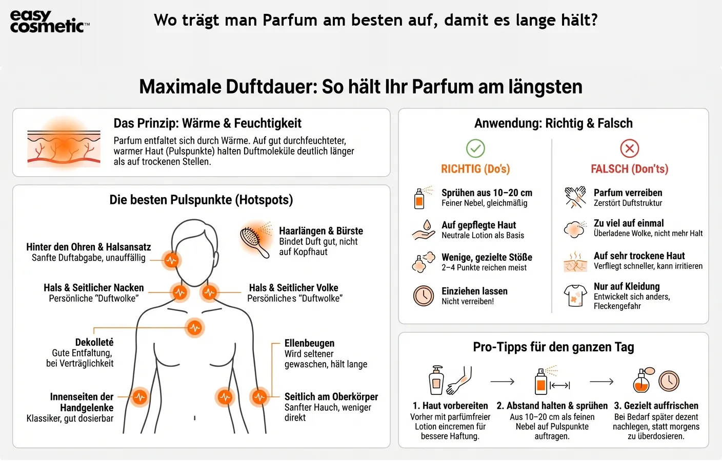 Wo trägt man Parfum am besten auf, damit es lange hält?