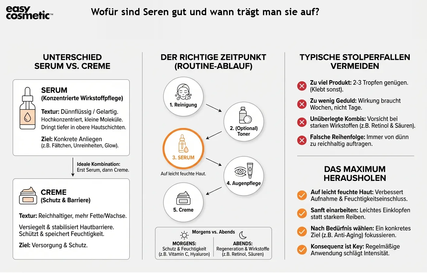 Wofür sind Seren gut und wann trägt man sie auf?