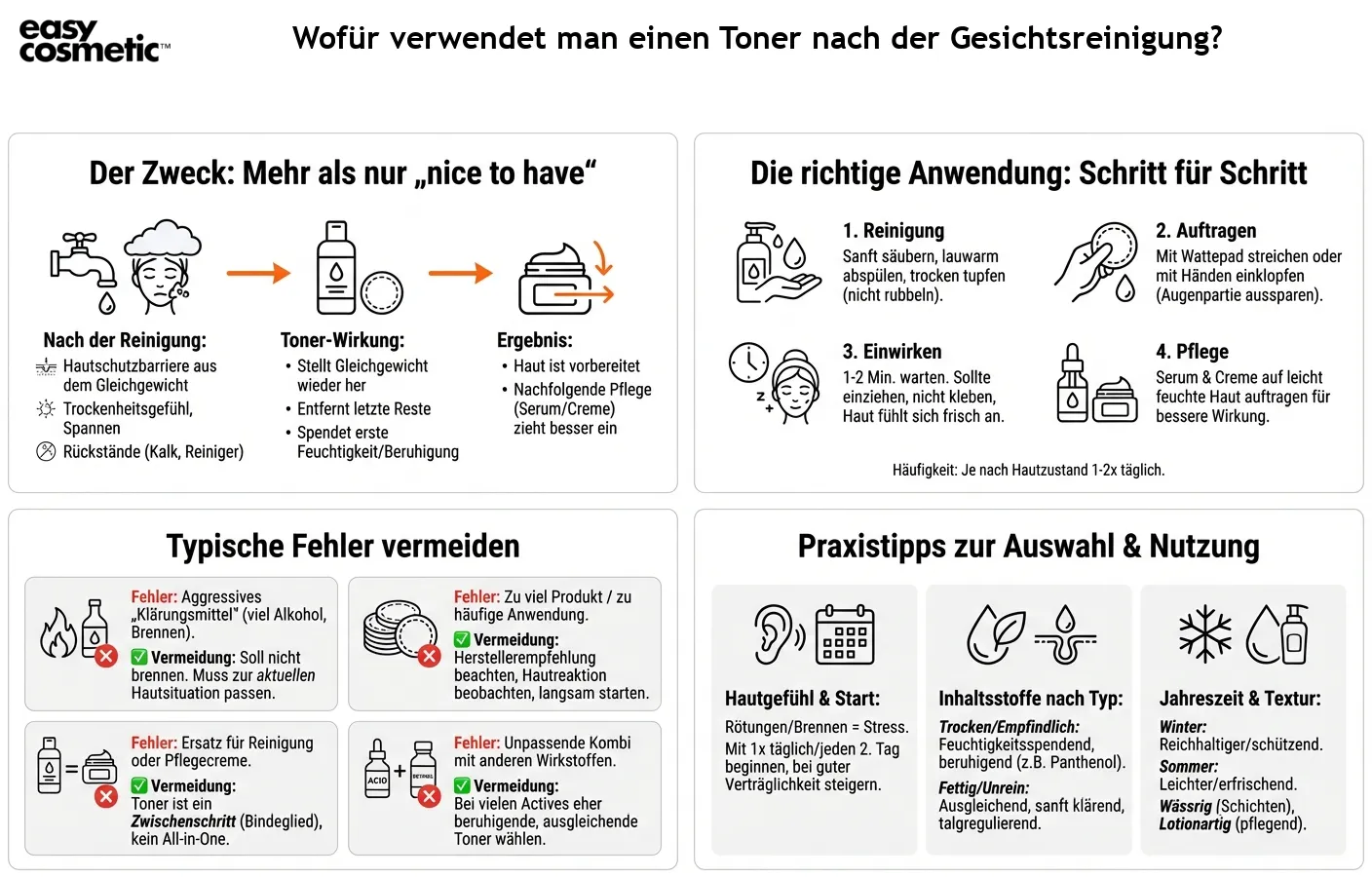 Wofür verwendet man einen Toner nach der Gesichtsreinigung?