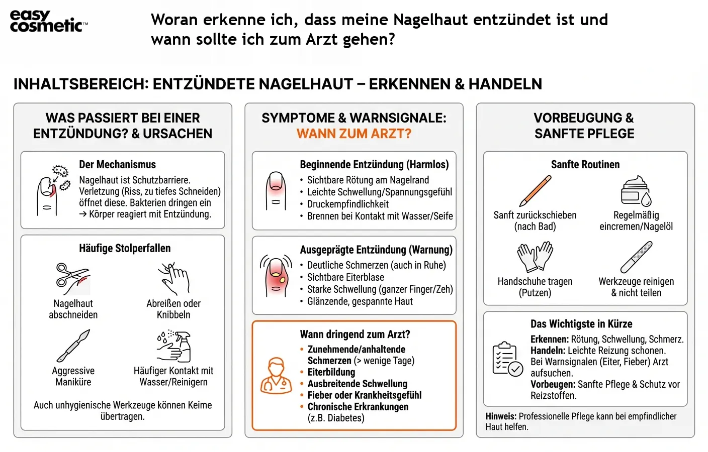 Woran erkenne ich, dass meine Nagelhaut entzündet ist und wann sollte ich zum Arzt gehen?
