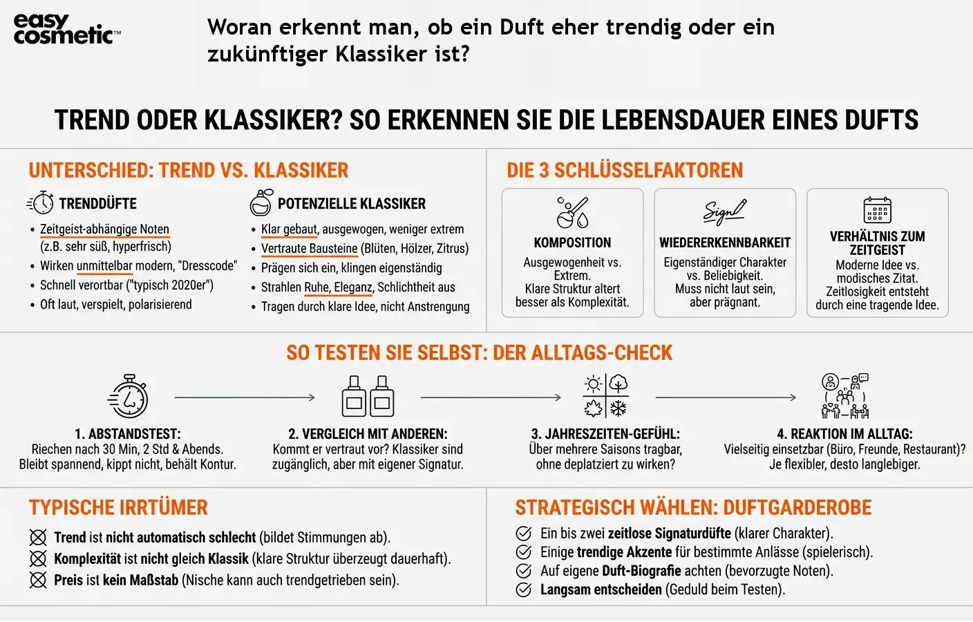 Woran erkennt man, ob ein Duft eher trendig oder ein zukünftiger Klassiker ist?