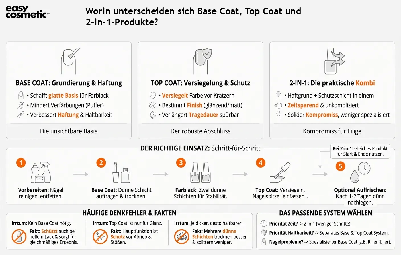 Worin unterscheiden sich Base Coat, Top Coat und 2-in-1-Produkte?