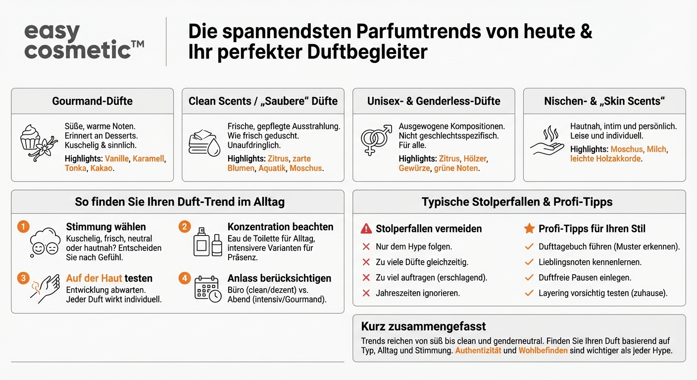 Welche aktuellen Dufttrends gibt es (z.B. Gourmand, Clean Scents, Unisex)?