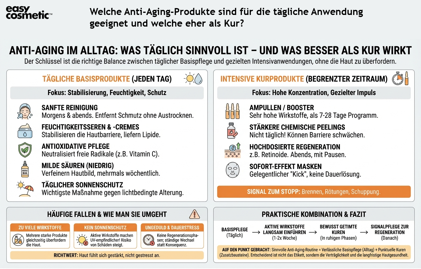 Welche Anti-Aging-Produkte sind für die tägliche Anwendung geeignet und welche eher als Kur?