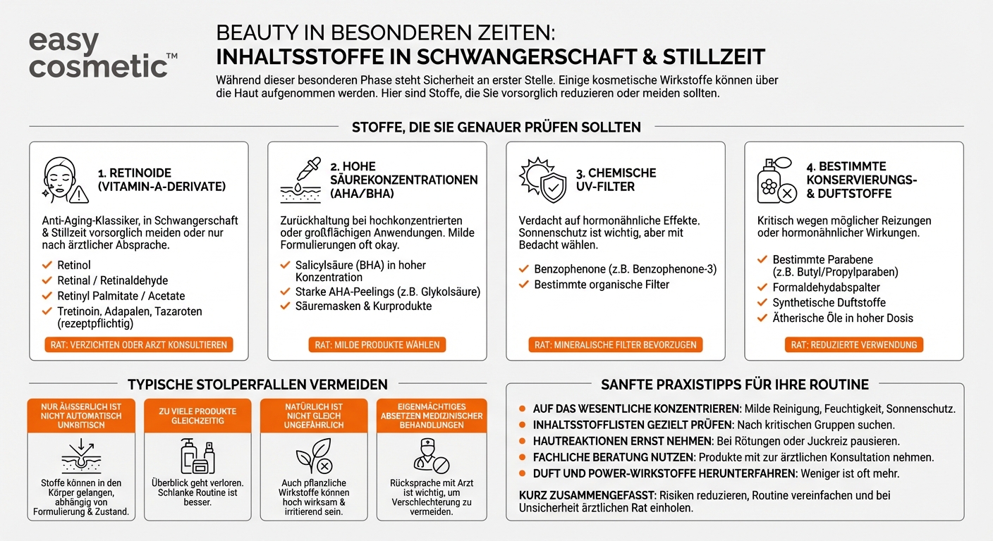 Welche Inhaltsstoffe sind in der Schwangerschaft oder Stillzeit problematisch und sollten gemieden werden?