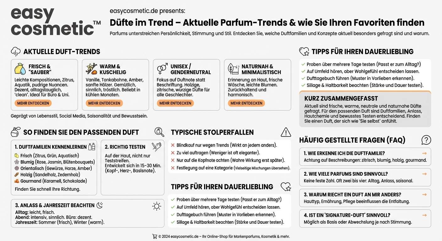 Welche Parfums sind aktuell besonders beliebt?