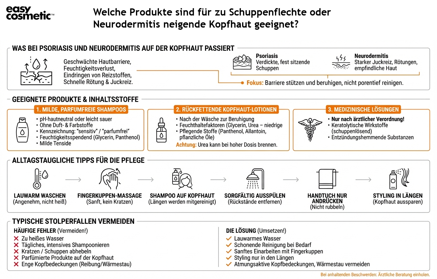 Welche Produkte sind für zu Schuppenflechte oder Neurodermitis neigende Kopfhaut geeignet?