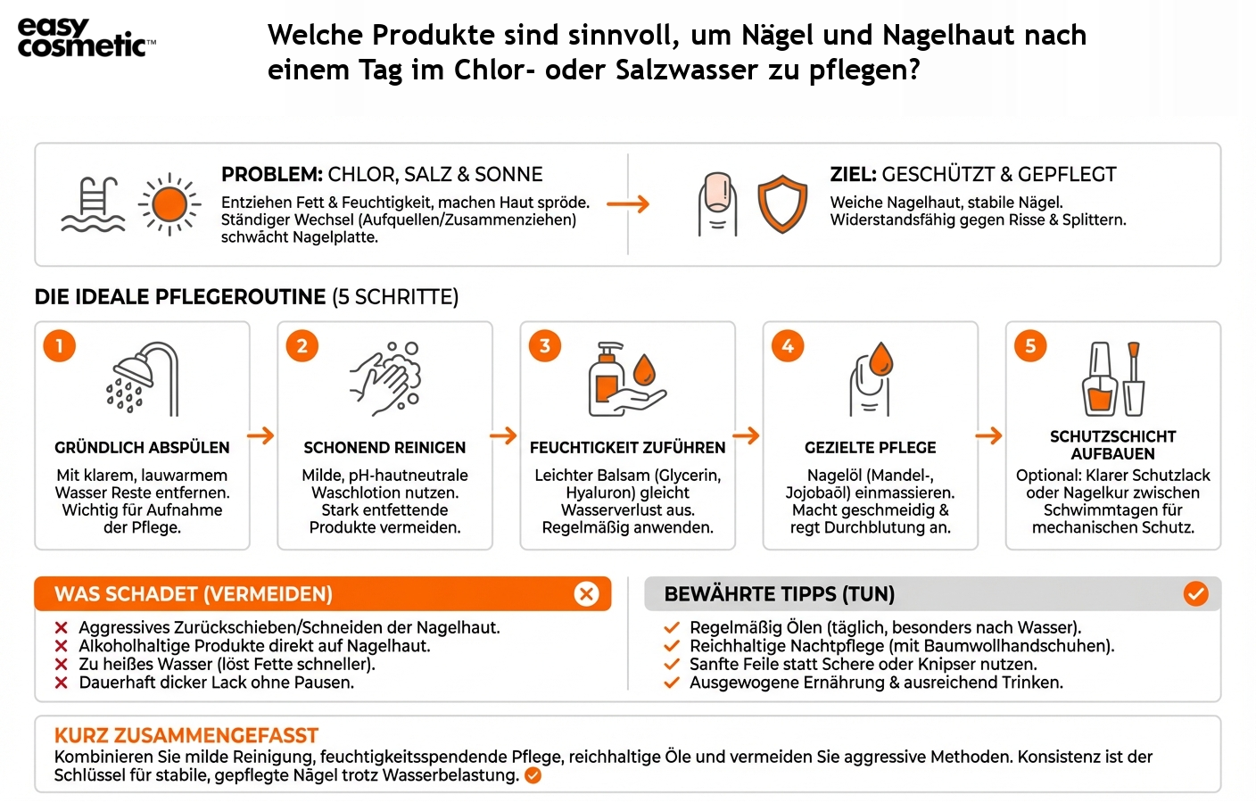 Welche Produkte sind sinnvoll, um Nägel und Nagelhaut nach einem Tag im Chlor- oder Salzwasser zu pflegen?