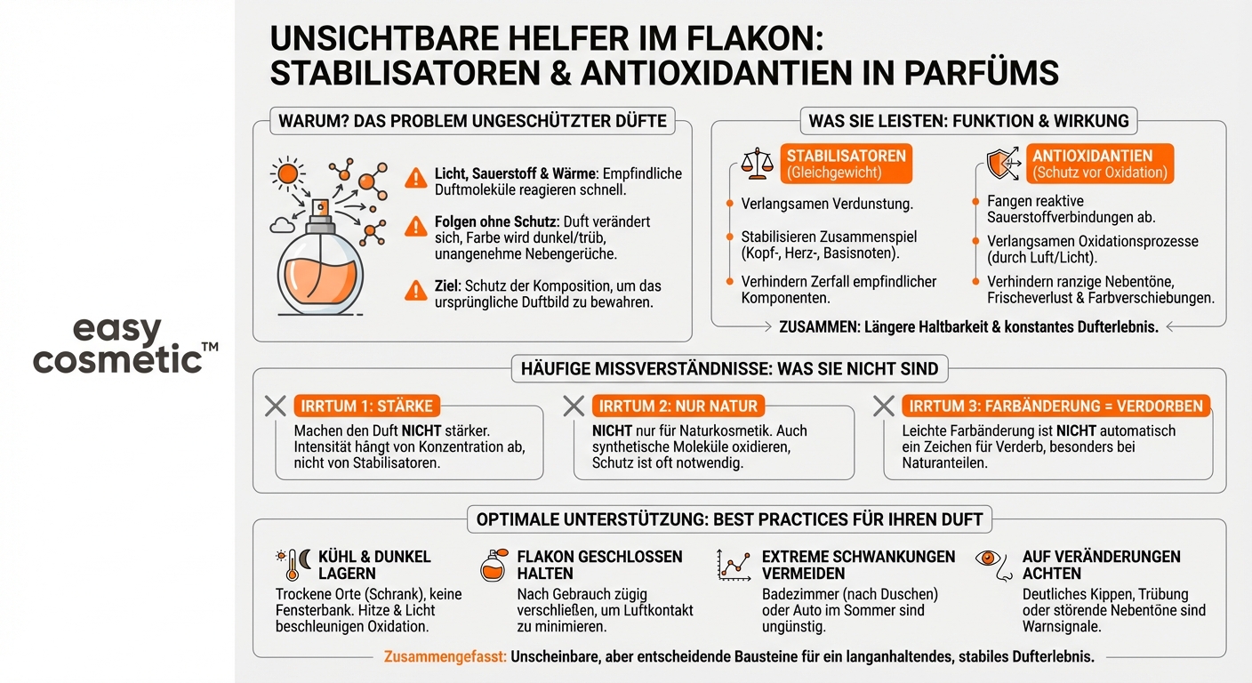 Welche Rolle spielen Stabilisatoren und Antioxidantien in der Parfumformel?