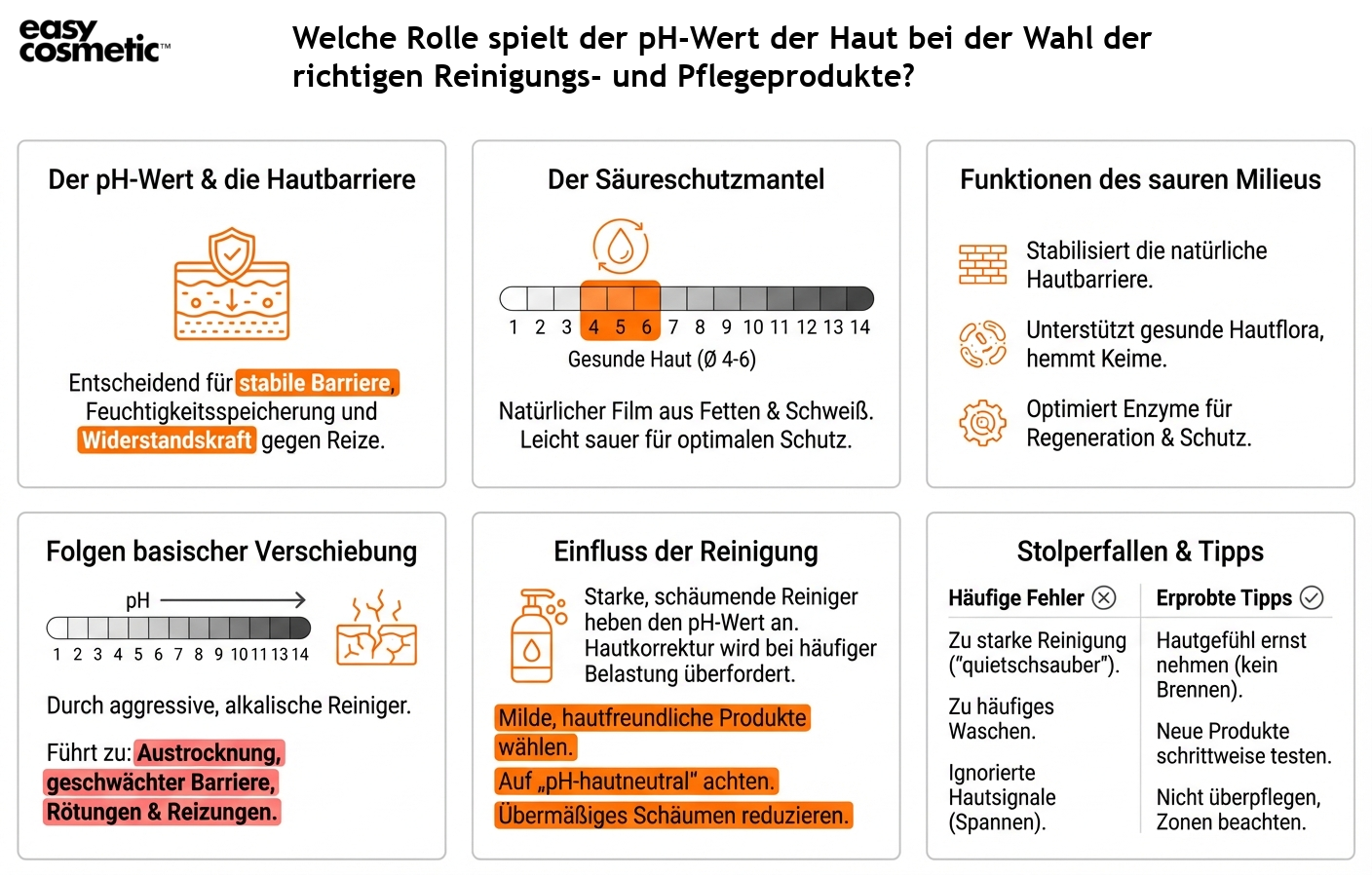 Welche Rolle spielt der pH-Wert der Haut bei der Wahl der richtigen Reinigungs- und Pflegeprodukte?
