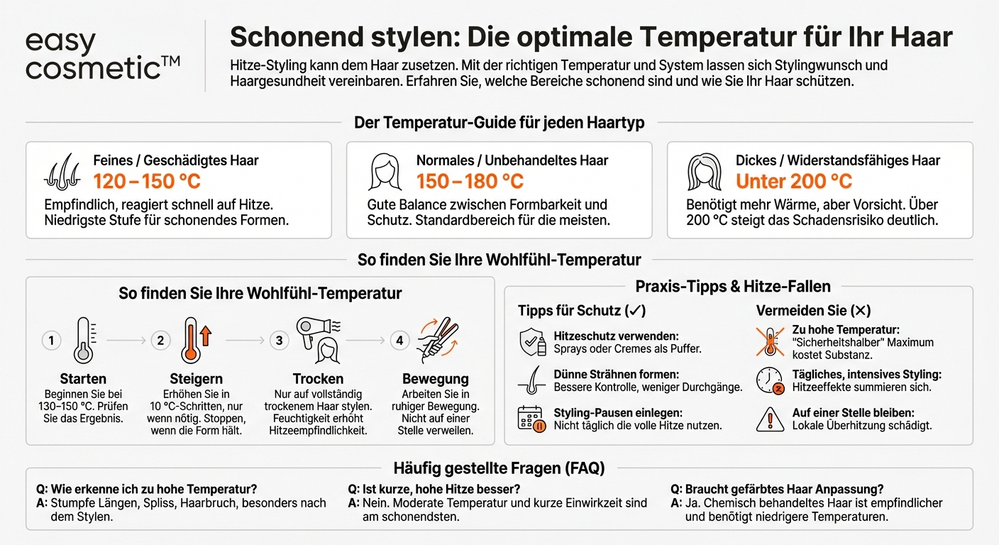 Welche Temperatur ist beim Glätteisen oder Lockenstab für mein Haar noch schonend?