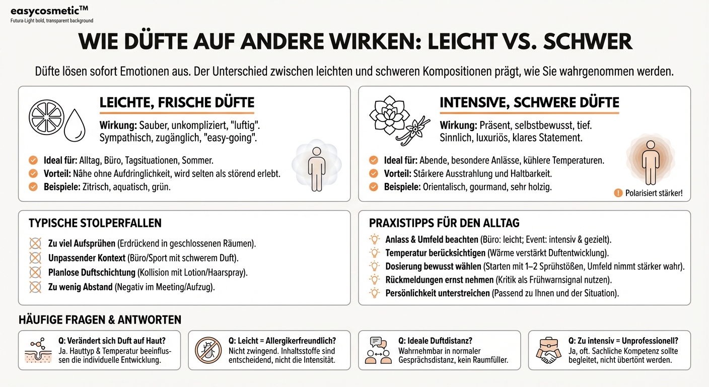 Welche Unterschiede in der Wirkung haben leichte, frische Düfte im Vergleich zu intensiven, schweren Düften auf andere Menschen?