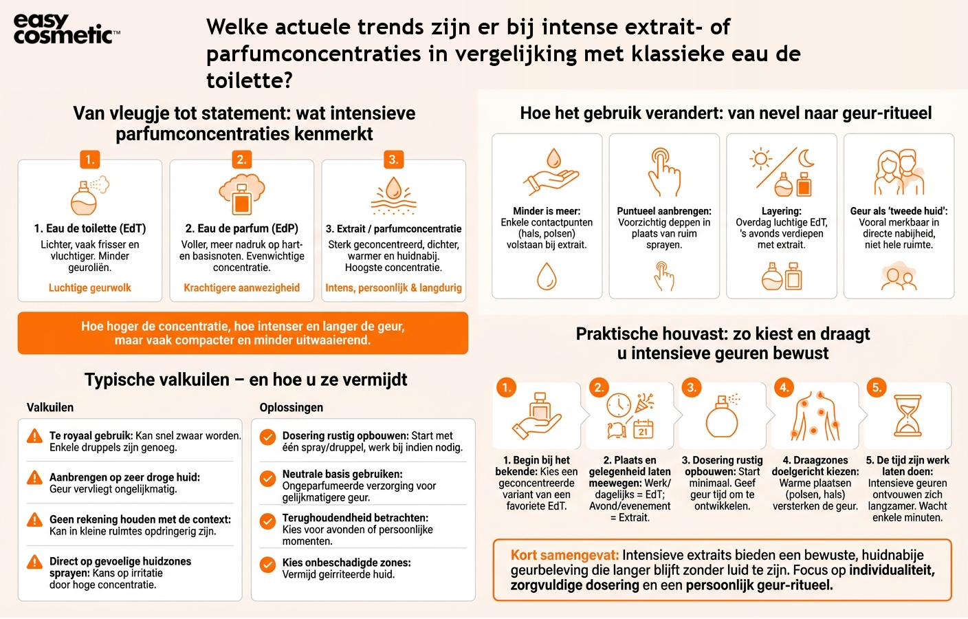 Welke actuele trends zijn er bij intense extrait- of parfumconcentraties in vergelijking met klassieke eau de toilette?