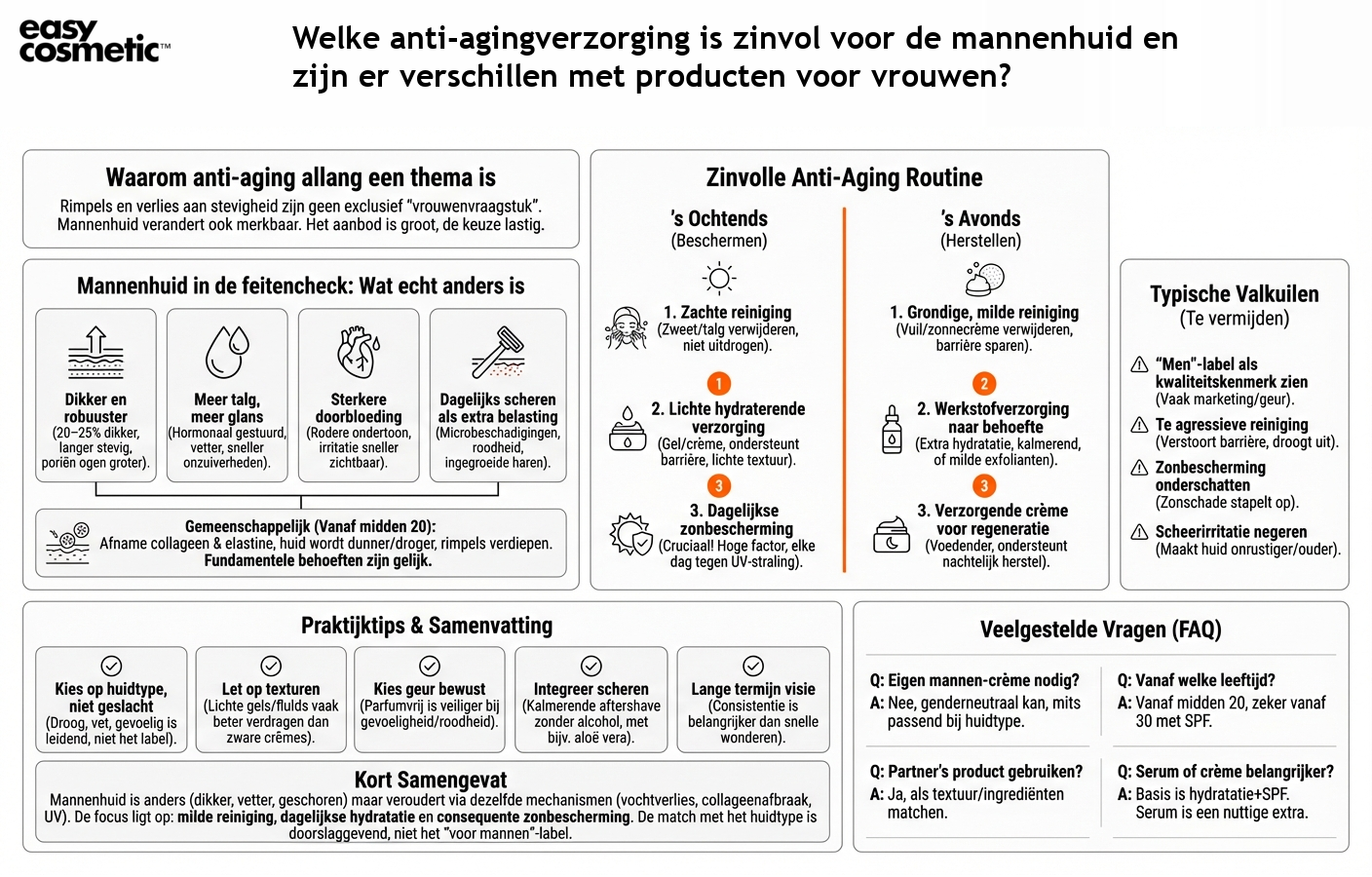 Welke anti-agingverzorging is zinvol voor de mannenhuid en zijn er verschillen met producten voor vrouwen?