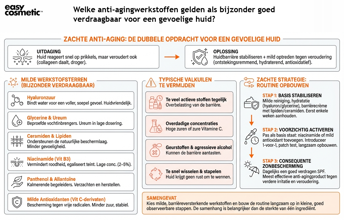 Welke anti-agingwerkstoffen gelden als bijzonder goed verdraagbaar voor een gevoelige huid?
