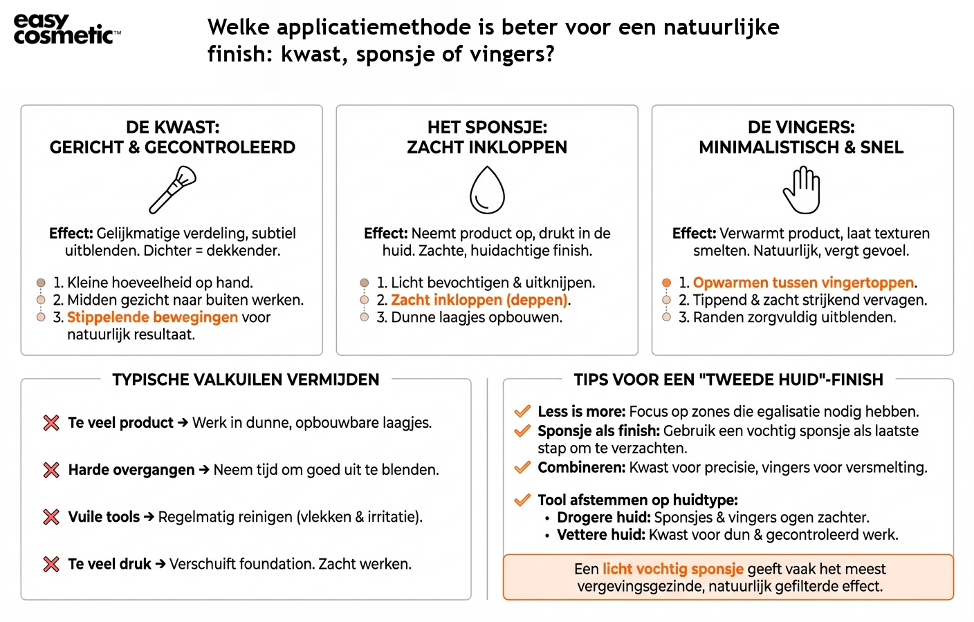 Welke applicatiemethode is beter voor een natuurlijke finish: kwast, sponsje of vingers?