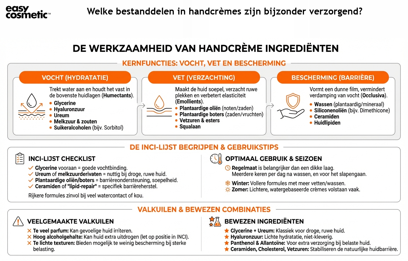 Welke bestanddelen in handcrèmes zijn bijzonder verzorgend?