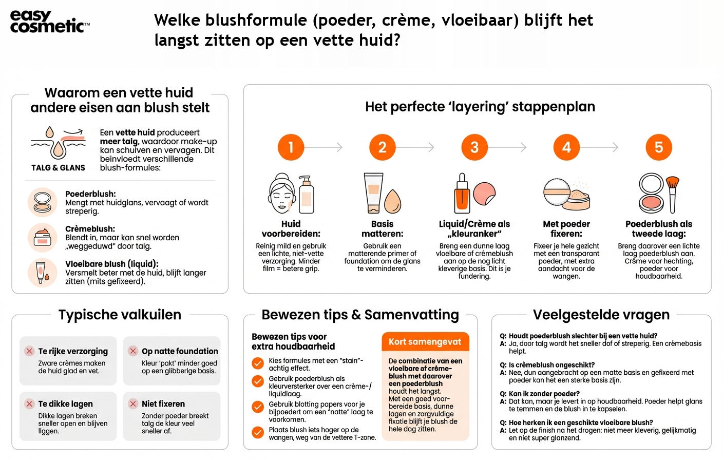 Welke blushformule (poeder, crème, vloeibaar) blijft het langst zitten op een vette huid?