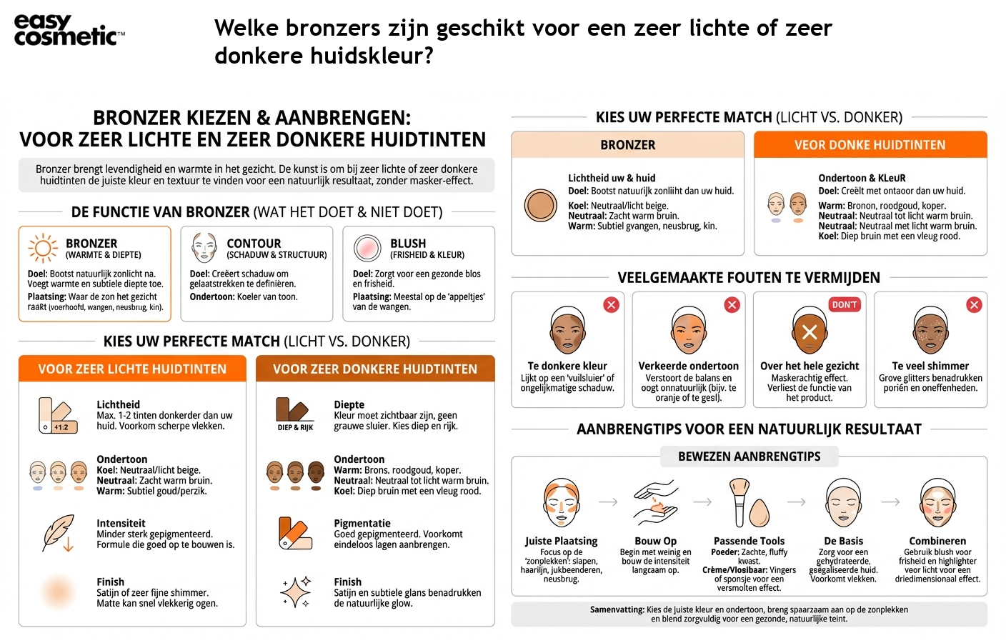 Welke bronzers zijn geschikt voor een zeer lichte of zeer donkere huidskleur?