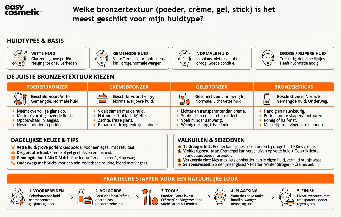 Welke bronzertextuur (poeder, crème, gel, stick) is het meest geschikt voor mijn huidtype?