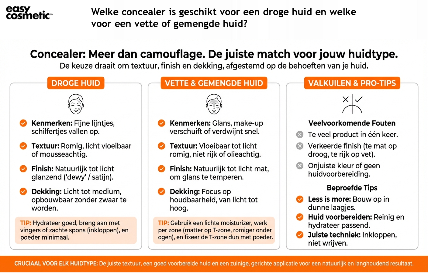 Welke concealer is geschikt voor een droge huid en welke voor een vette of gemengde huid?