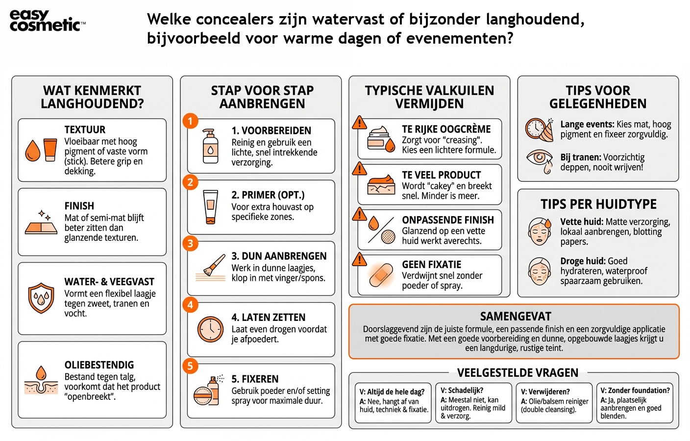Welke concealers zijn watervast of bijzonder langhoudend, bijvoorbeeld voor warme dagen of evenementen?