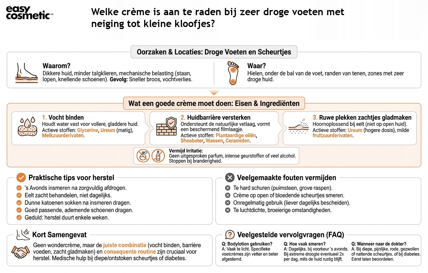 Welke crème is aan te raden bij zeer droge voeten met neiging tot kleine kloofjes?