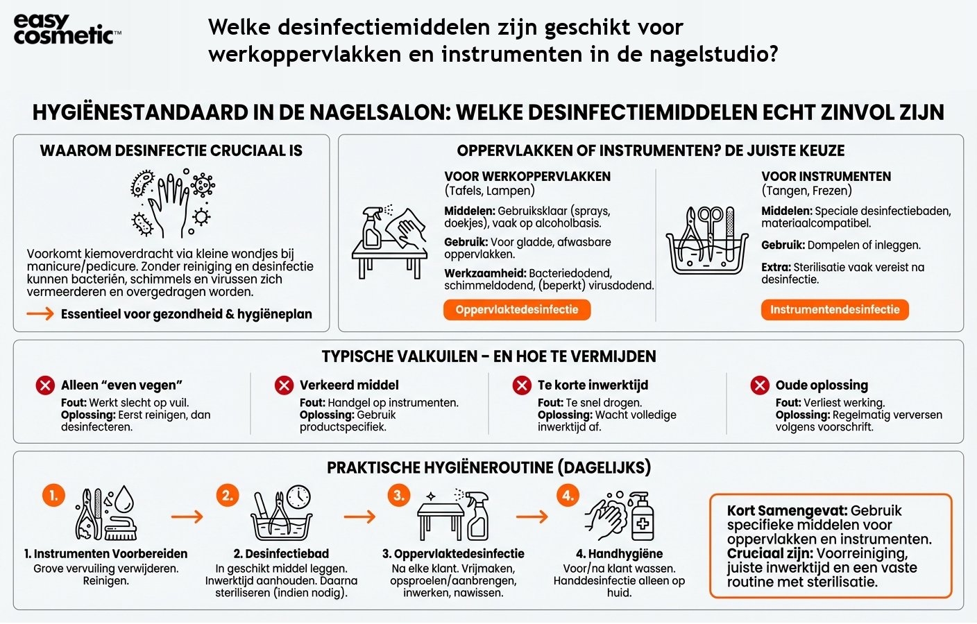 Welke desinfectiemiddelen zijn geschikt voor werkoppervlakken en instrumenten in de nagelstudio?