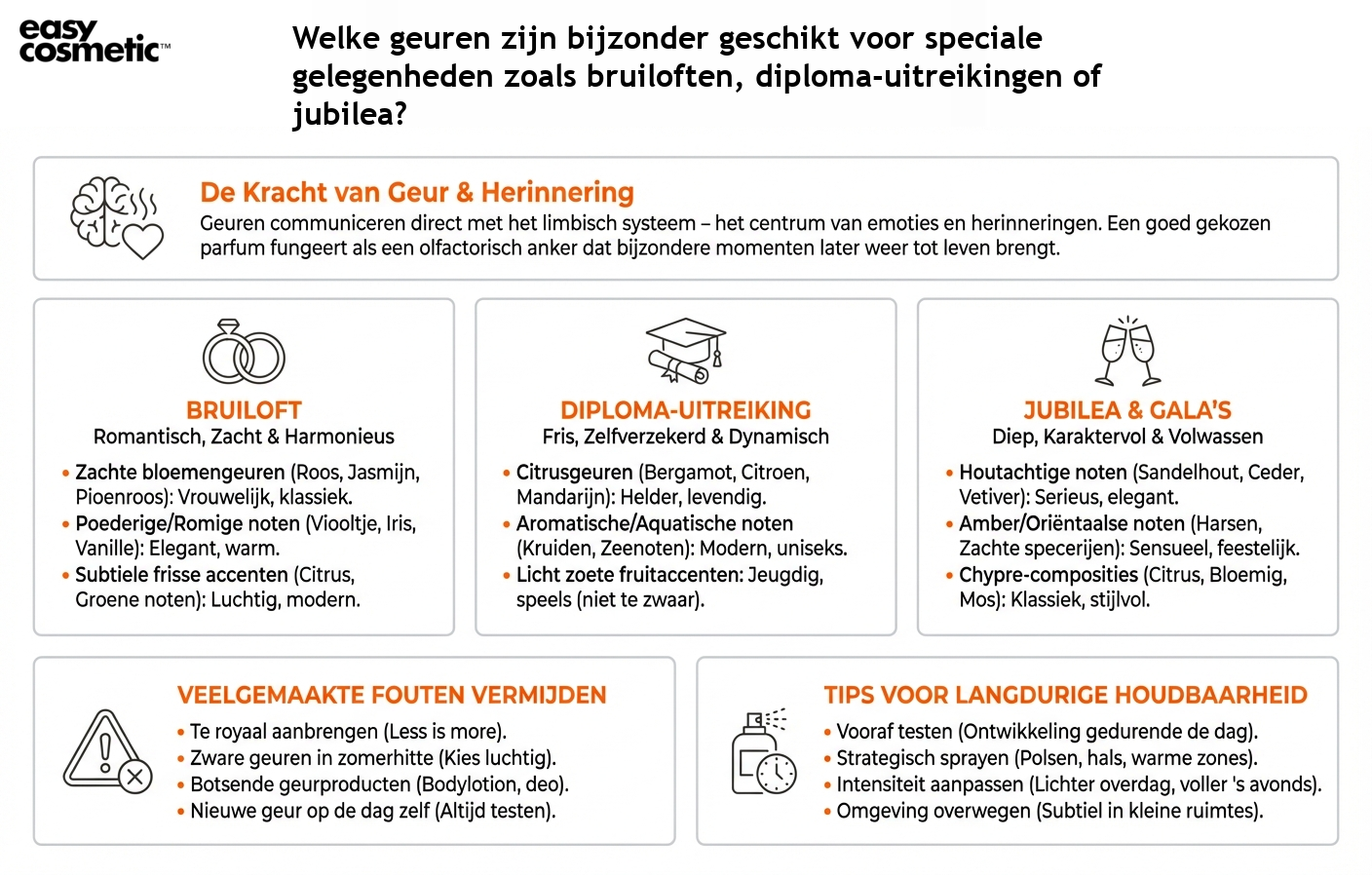 Welke geuren zijn bijzonder geschikt voor speciale gelegenheden zoals bruiloften, diploma-uitreikingen of jubilea?