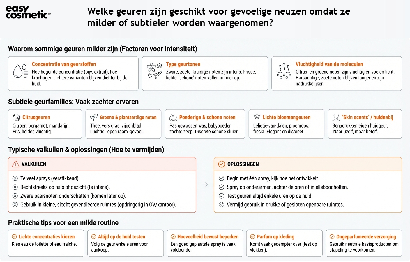Welke geuren zijn geschikt voor gevoelige neuzen omdat ze milder of subtieler worden waargenomen?